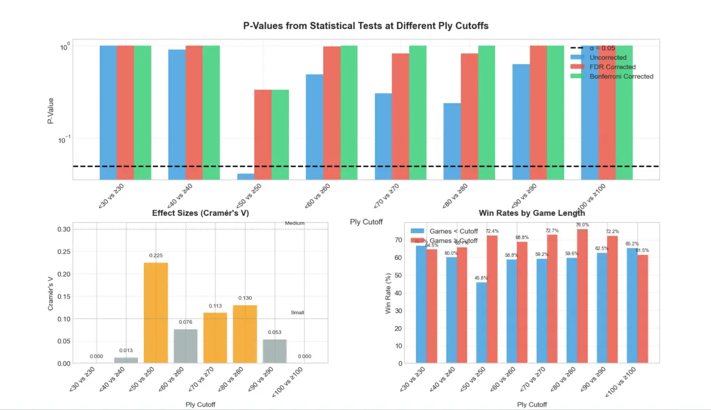Graph of p-values