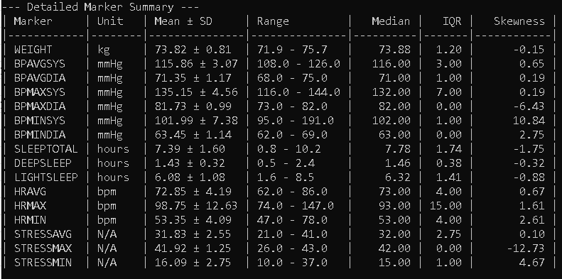 These are the ranges of each variable.